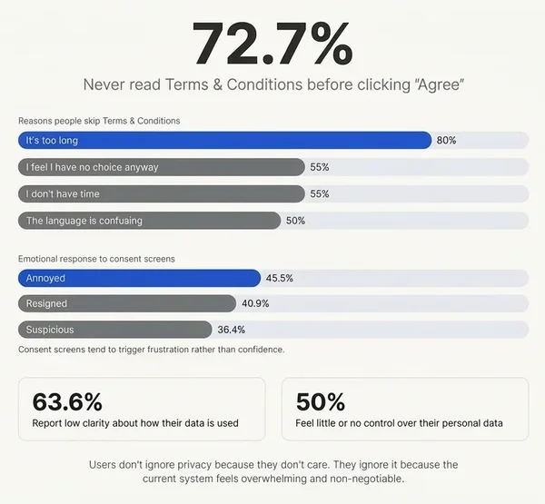 Survey results chart